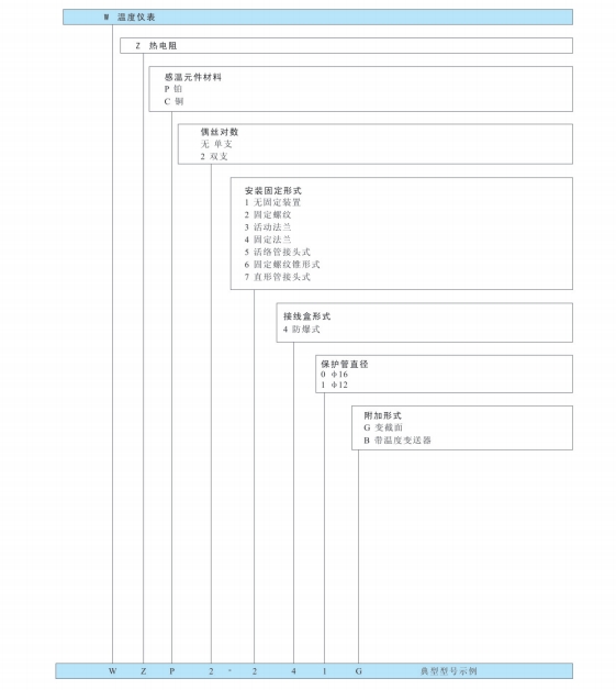 防爆熱電阻型號(hào).png